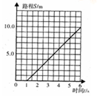 鄭西高速鐵路和諧號動車組運行分析及安全監控技術