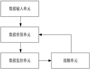 基于SooPat專利搜索的企業產品信息數據監控系統開發